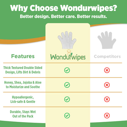 12pc. Premiun Pet Glove Cleaning Wipes – Textured, Hypoallergenic, Odor Control & Whole-Body Gentle | Wondurwipes by Wondurdog